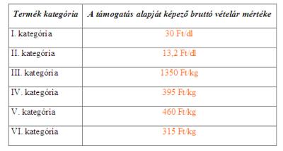 tablazat0305
